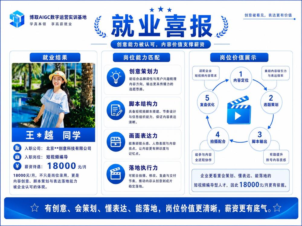 薪资offer